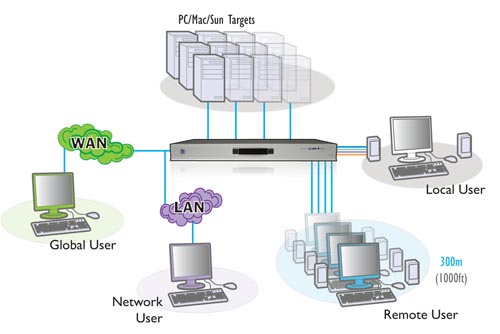 DESCARGAR CONTROLAR PC REMOTO IP